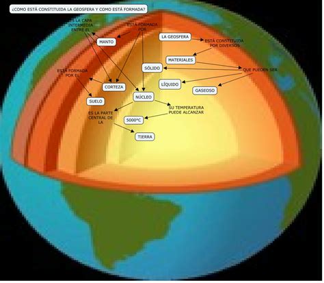 4b en Internet: LA GEÓSFERA   CAPAS DE LA TIERRA   ESTRUCTURA DE LA ...