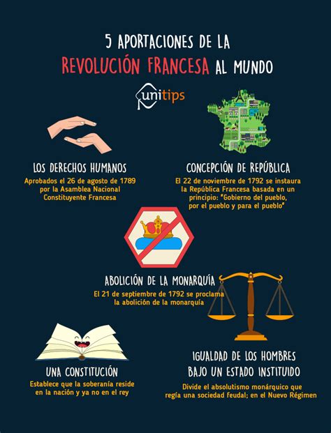 5 aportaciones de la revolución francesa al mundo
