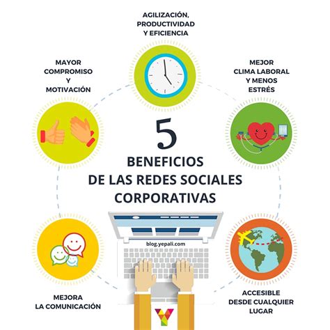 5 beneficios de las Redes Sociales Corporativas # ...
