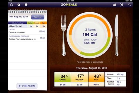 5 Best Calorie Counter Apps That Make Eating And Staying ...