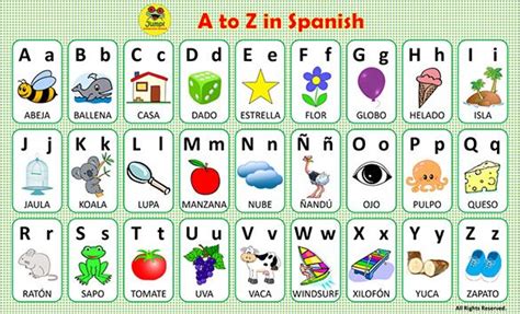 5+ Best Spanish Alphabet Letters & Designs | Alphabet ...