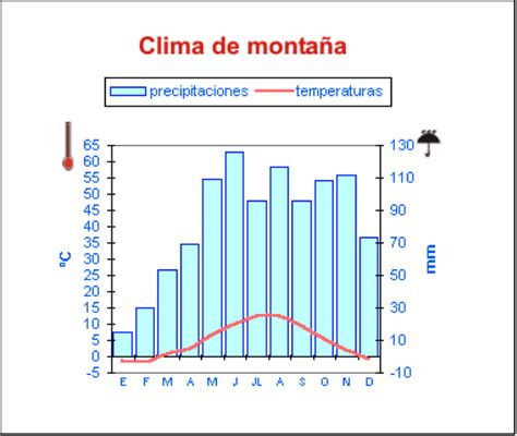5ºC Quiere Aprender: Clima de Montaña