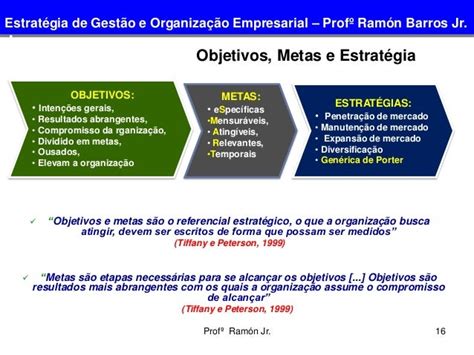5 estrategias empresariais Ramón Jr