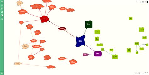 5 Free Mind Mapping Tools Darko Atanasov Medium