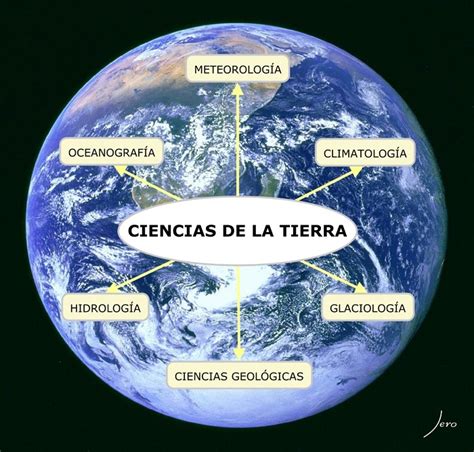5. Las ramas de la geología | GL2   U1.T1: El planeta Tierra. Origen ...