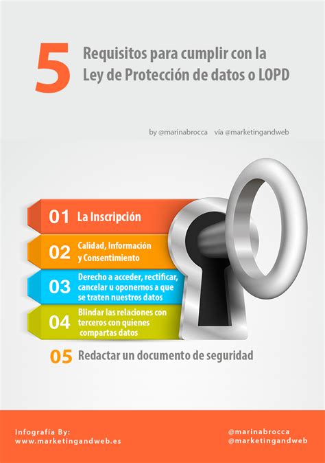 5 requisitos para cumplir la Ley de Protección de Datos # ...