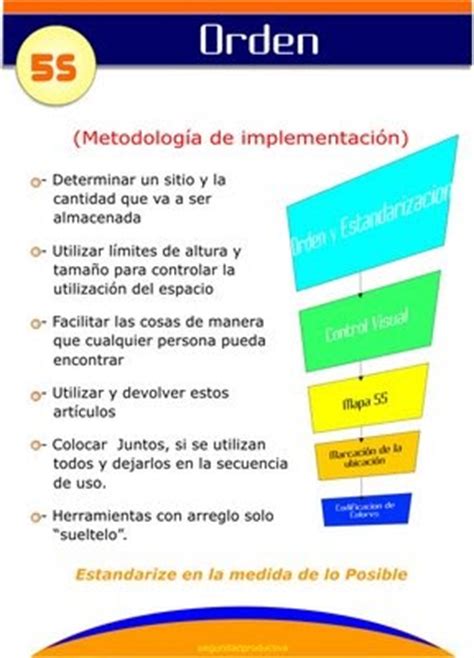 5 S´s + 4S´s de la calidad: Seiton