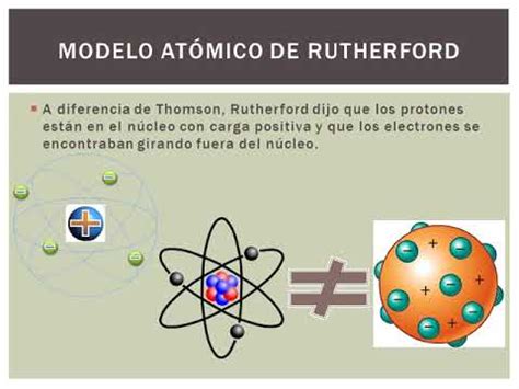 5 Simples Métodos para Modelo Atomico De Dalton ...