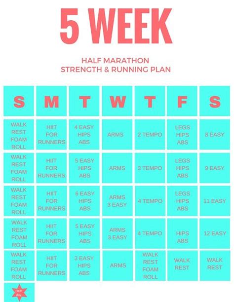 5 Week Half Marathon Strength and Running Plan | Running ...