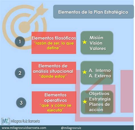 50 Ejemplos De Metas Y Ejemplos De Objetivos De Una Empresa Images