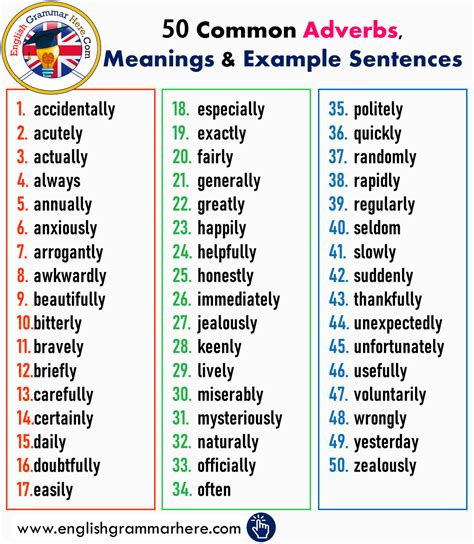 50 Most Common Adverbs, Meanings and Example Sentences ...