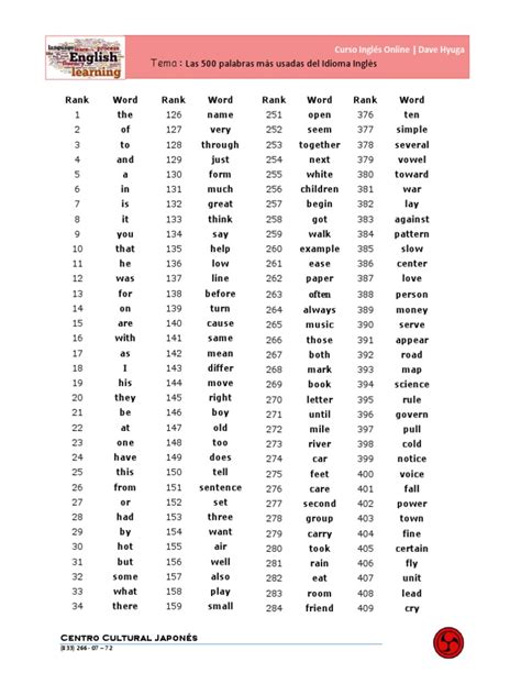 500 Palabras Mas Importantes Del Ingles