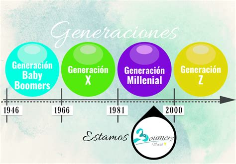 6 cosas que debes saber sobre las generaciones humanas en Marketing ...