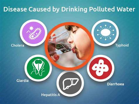 6 Dangerous Diseases caused by contaminated Water ...