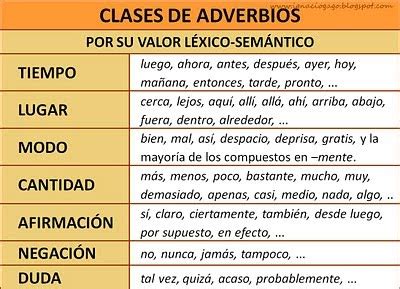 6º Primaria Colegio Lope de Vega: Los adverbios