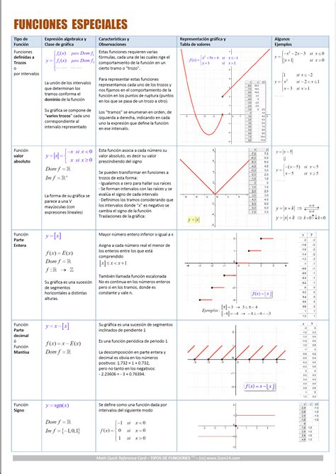 64 FREE TUTORIAL INFO GEOMETRIA Y ALGEBRA LINEAL PDF DOC 2019