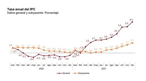 6,5% de inflación en diciembre: se confirma la gran pérdida de poder ...