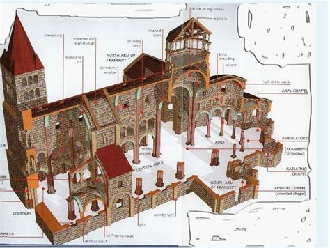 66 best ideas about Architecture   Romanesque on Pinterest ...