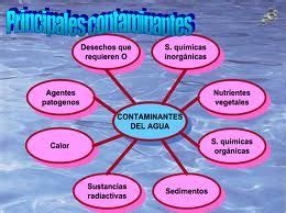 7 best images about Contaminación del AGUA on Pinterest ...