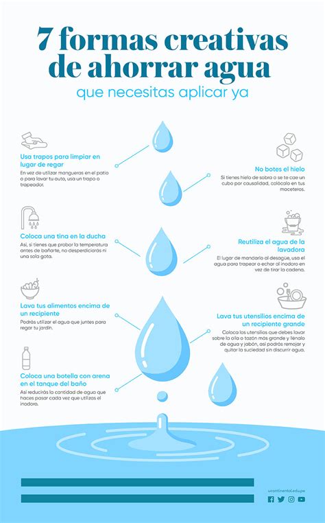 7 formas creativas para ahorrar agua que necesitas aplicar ya