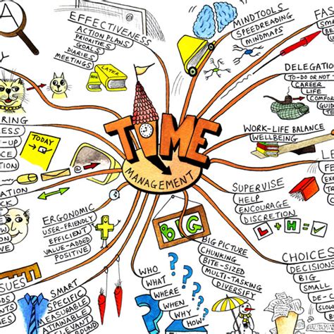 7 Free Mind Mapping Maker Tools And Brainstorming Creator ...