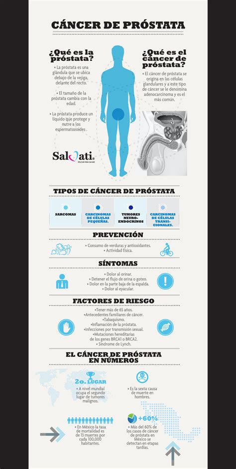 7 mil hombres tienen cáncer de próstata en México | Salud180