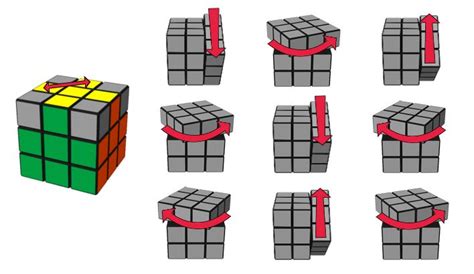 7 pasos para una Solución sencilla del cubo de Rubik ...