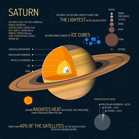 7 Planet Saturn Facts: Beyond its Signature Rings [Infographic]   Earth How