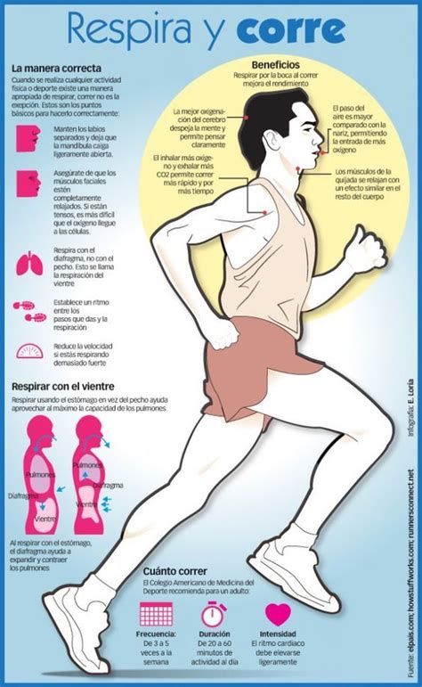 716 best images about Infografías de salud on Pinterest ...