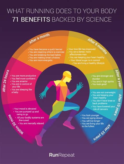 74 Benefits of Running Backed by Science | RunRepeat