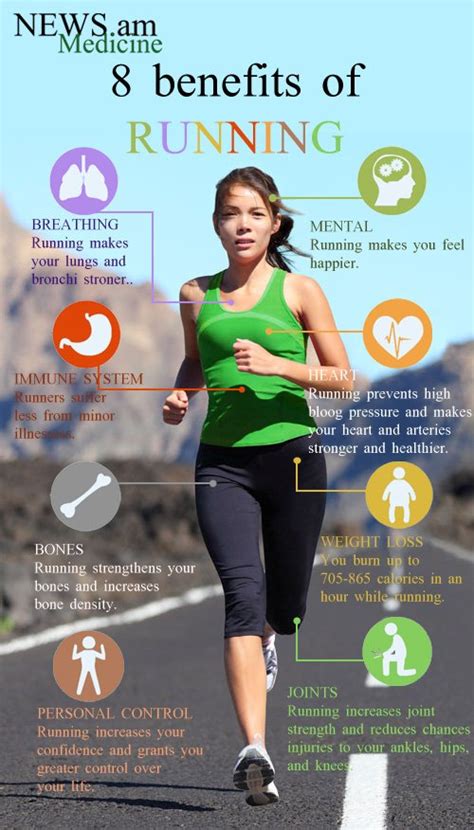8 benefits of running  infographic  | NEWS.am Medicine ...