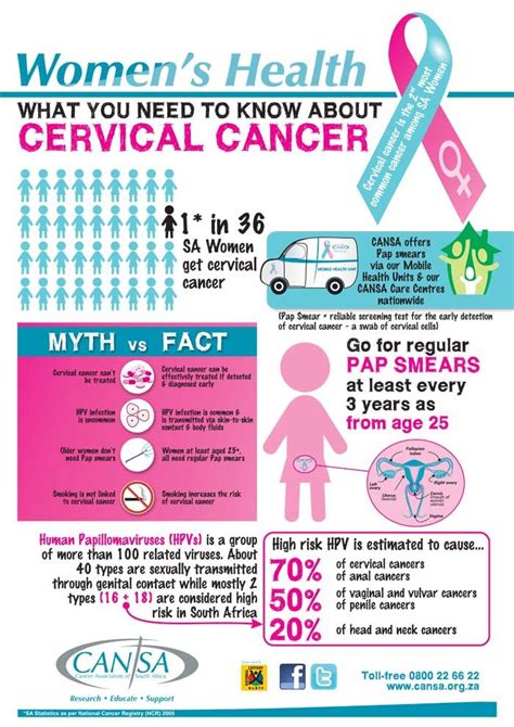 8 Early Warning Signs of Cervical Cancer – my007world