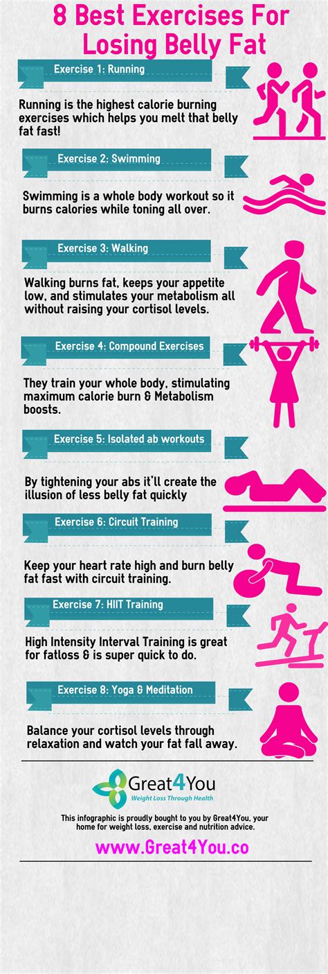 8 Exercises For Losing Belly Fat | Visual.ly
