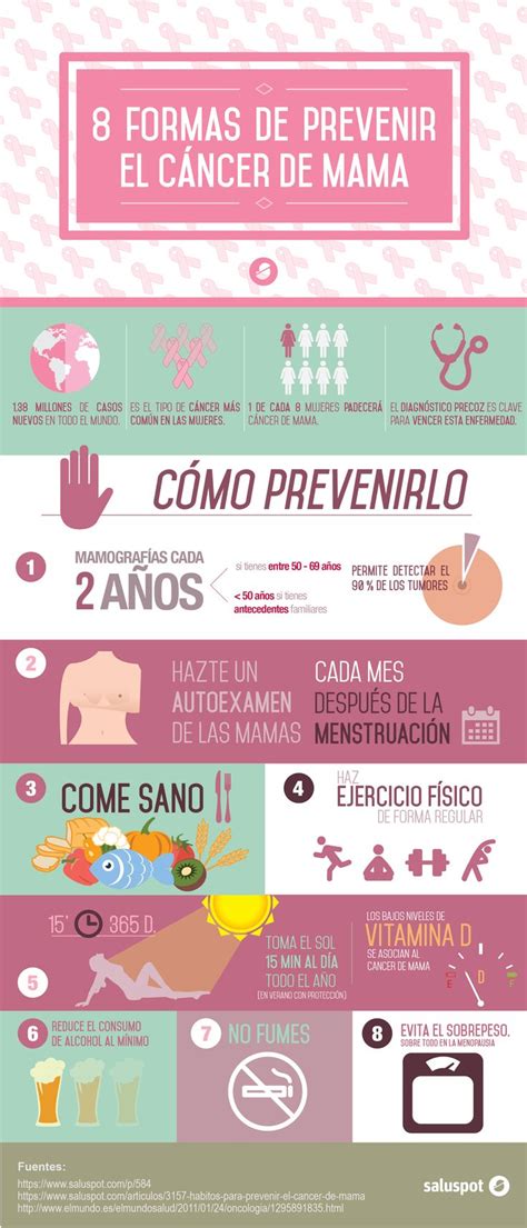 8 formas de prevenir el cáncer de mama http://blog ...