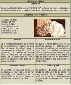 8 ideas de Tipos de harinas. | tipos de harinas, harina, harina para pastel