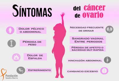 8 Mayo, Día Mundial del Cáncer de Ovario. Qué es, síntomas ...