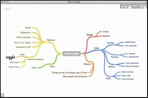 8 Mejores softwares gratuito de mapas mentales para Mac