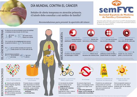 8 síntomas de cáncer que deberías consultar con tu médico ...