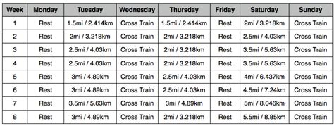 8 week 5.5 mile running plan | Running plan, 10k training ...