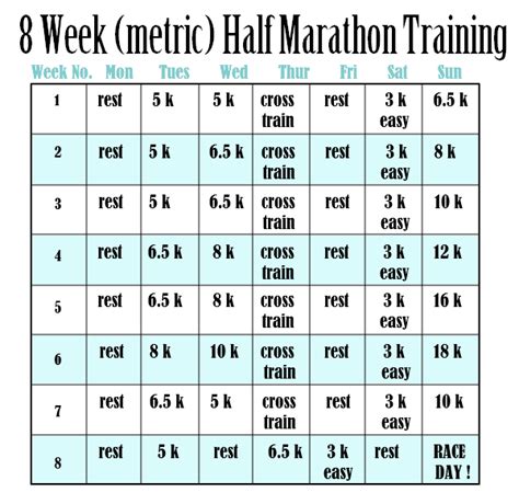 8 Week Half Marathon plan  metric  | Half marathon plan ...
