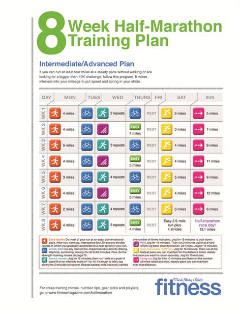 8 week Half Marathon Training Plan. Include those tempo ...