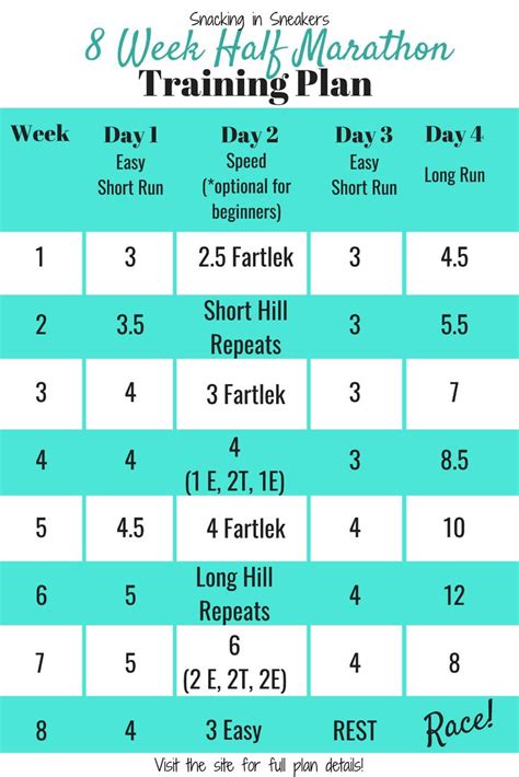 8 Week Half Marathon Training Schedule | Half marathon ...
