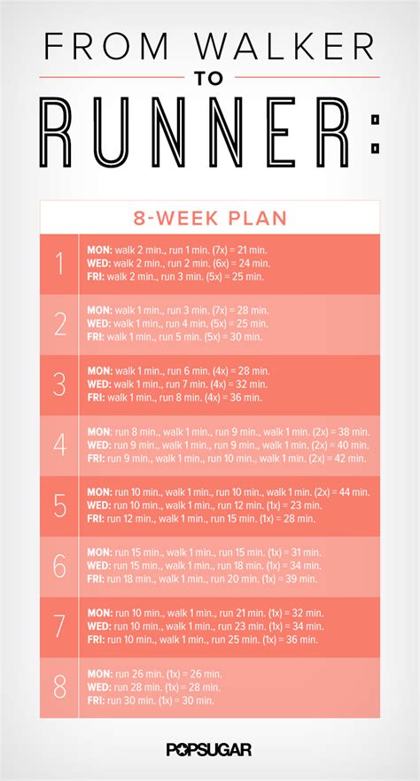 8 Week Plan to Go From Walking to Running | POPSUGAR ...