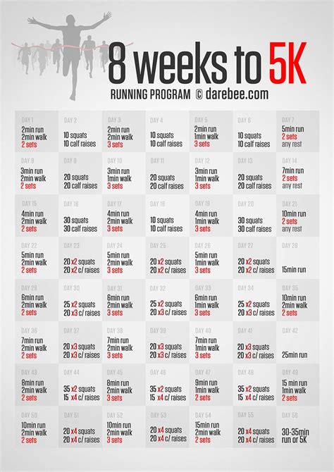 8 weeks to 5K... Starting on Monday | Running program ...