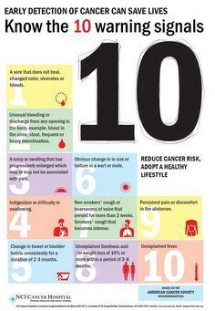 9 best images about Warning Signs of Cancer on Pinterest ...