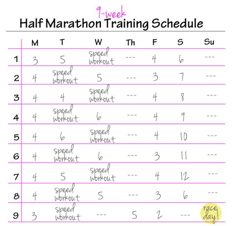 9 Week Half Marathon Training Schedule | Runnersworld