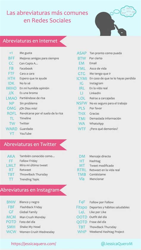 933 best Redes Sociales  Español  images on Pinterest ...