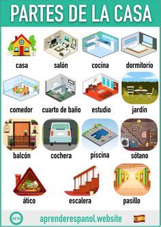 96 ideas de Casas y muebles | partes de la casa, clase de español, casa ...