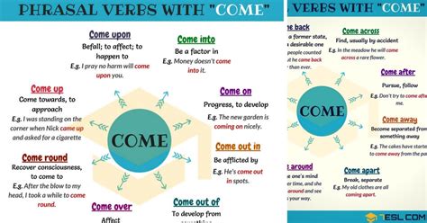 99 Useful Phrasal Verbs with COME  with Meaning and ...