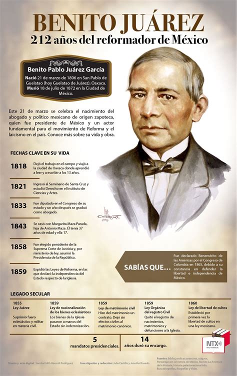 A 212 años de su natalicio, recordamos al reformador de #México, Benito ...